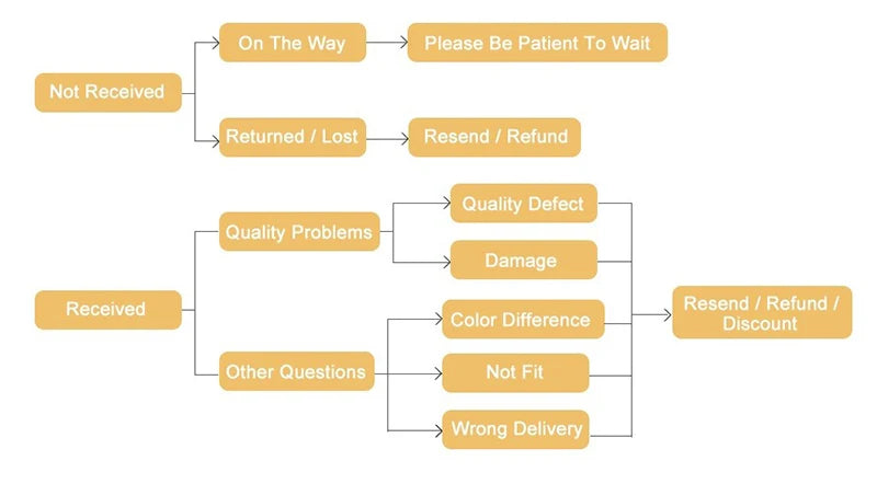 BellyFit™️ Men’s Slimming Body Shaper